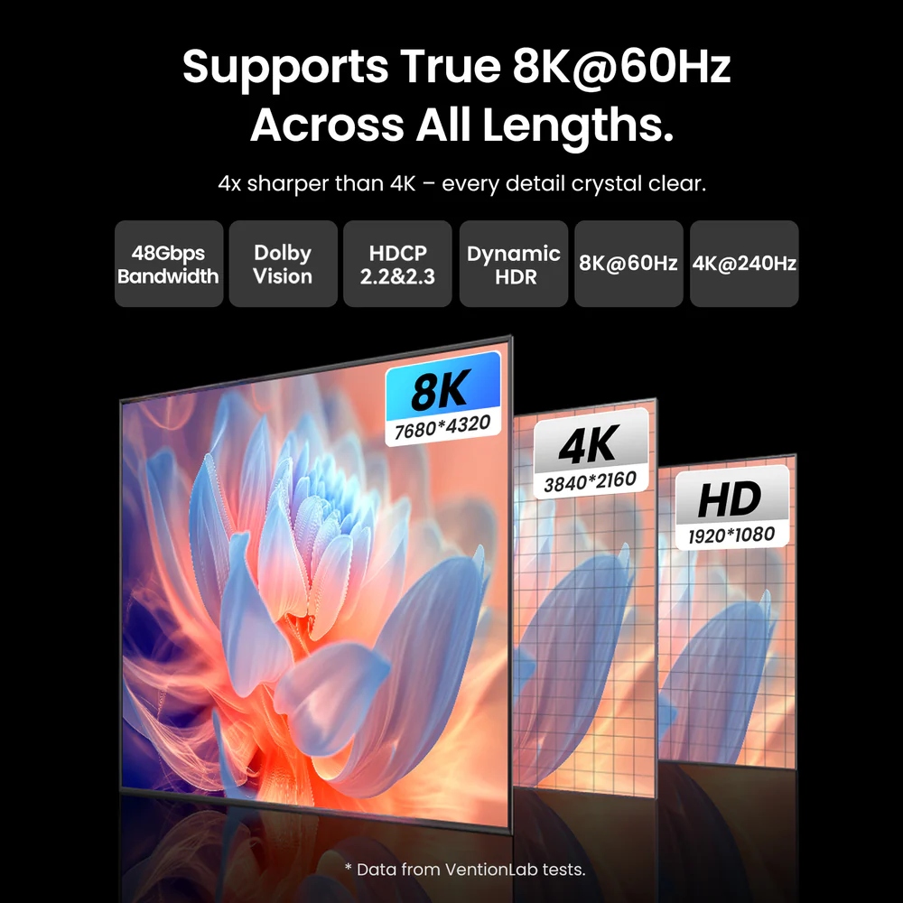 Кабель HDMI M - M, 50.0м, V2.1, Optical 8K 60Гц 48Gbps Aluminum Alloy, сірий Vention (ALTHX) на малюнкі №4
