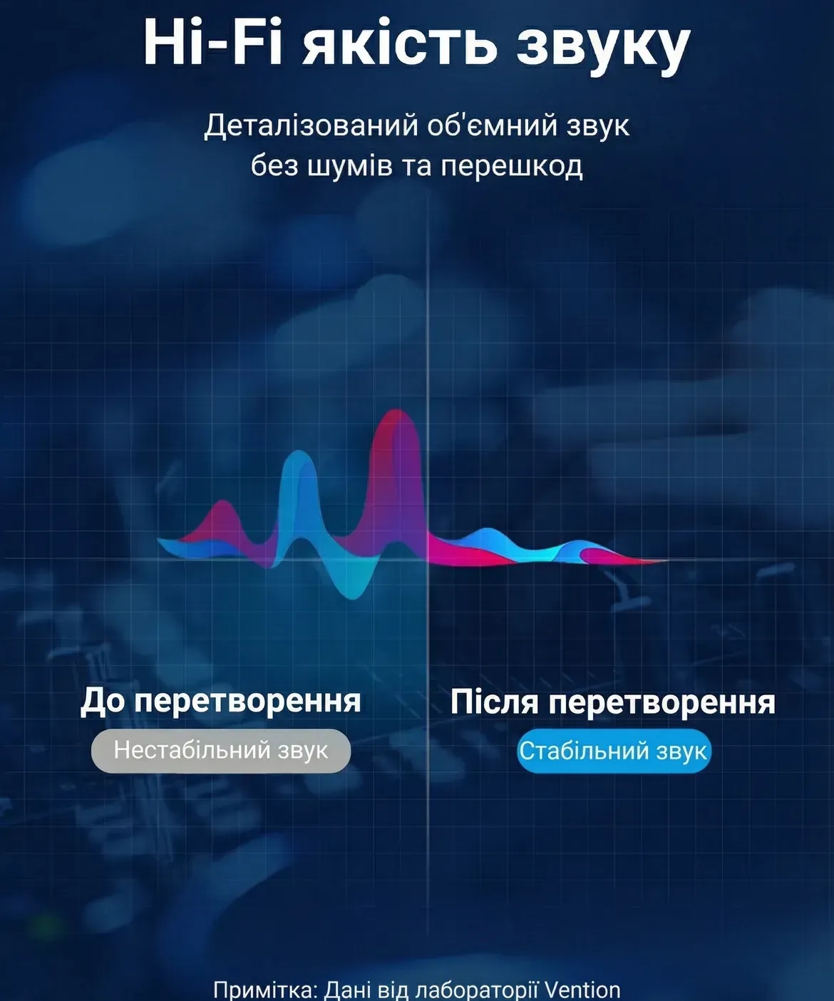 Кабель AUX Audio TRS M-M 3.5мм-6,35мм, 3.0м, сірий, Aluminum Alloy, Vention (BAUHI) Чорний на малюнкі №5