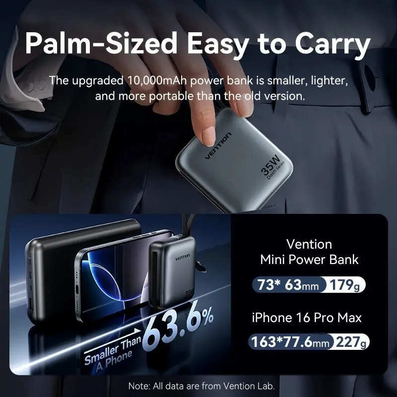 УМБ Vention 10000mAh 35W PD, USB-C In/Out, built-in USB-C, Lightning Cables, LED Display, Gray (FHFH0) на малюнкі №6