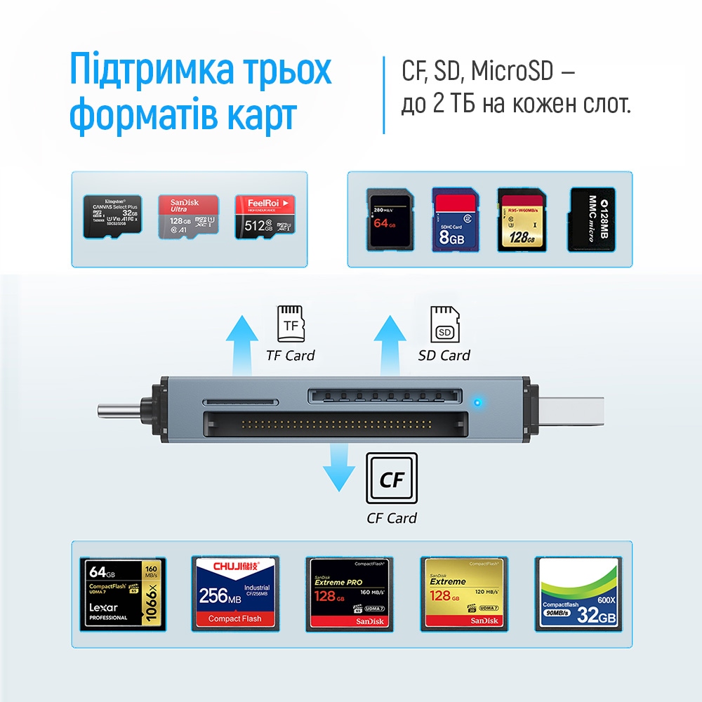 Card Reader ColorWay USB 2.0/USB-C to CF/SD/MicroSD (CW-CR-01) на малюнкі №10