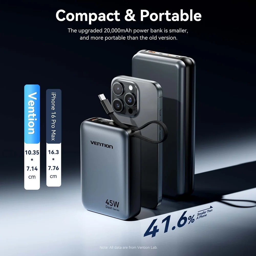 УМБ Vention 20000mAh 45W PD3.1, USB-A, USB-C In/Out, with Built-in USB-C cable Beige (FHGN0) на малюнкі №4